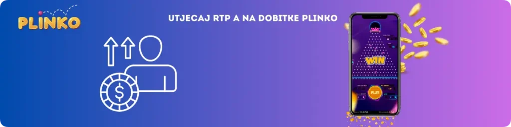 utječe na vaše dobitke